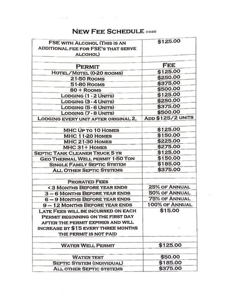 Rules Fees Complaints Wyoming County Health Department