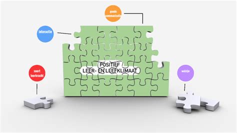 Positief Leer En Leefklimaat By Sydney Sioen On Prezi