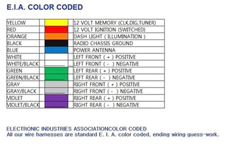 Pioneer Car Stereo Wiring Color Codes