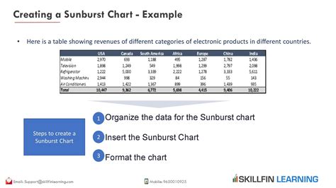 Sunburst chart example - KayshaAodhan