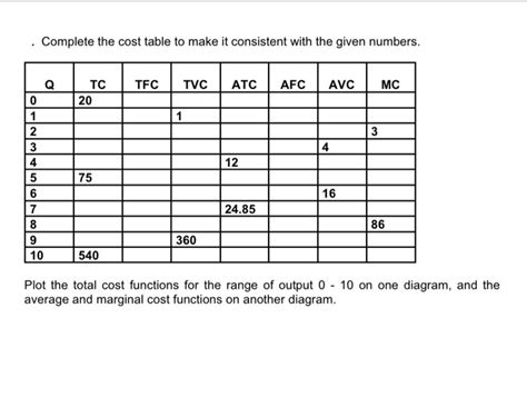 Solved Complete The Cost Table To Make It Consistent With