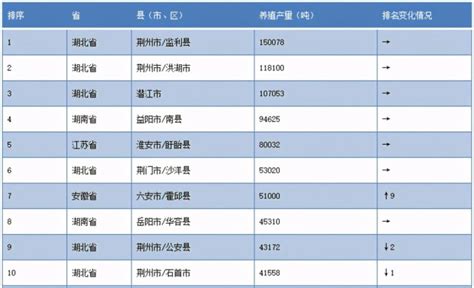 中国“小龙虾之乡”：年产量超过15万吨，当地打破一项世界纪录腾讯新闻