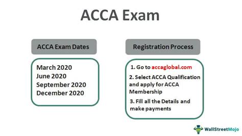 Acca Exams Complete Beginners Guide To Acca Exams 55 Off