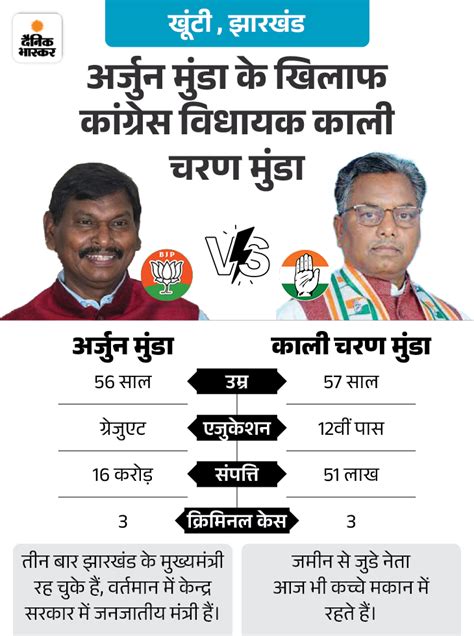 Lok Sabha Election 2024 Phase 4 Hot Seats Update Bjp Congress Ysrcp