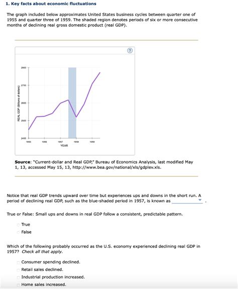 Key Facts About Economic Fluctuations The Graph Chegg