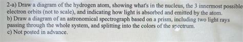 Solved 2-a) Draw a diagram of the hydrogen atom, showing | Chegg.com