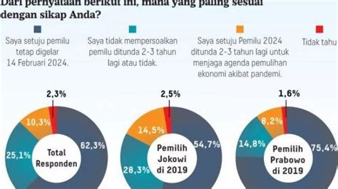 Pengamat Medsos Ragukan Big Data 110 Juta Warganet Ingin Penundaan