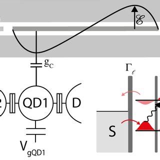 Schematics Of The Hybrid Dqd Resonator Circuit A Transmission Line