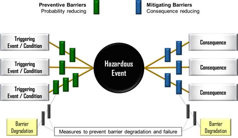 α Phe Barrier Management Ankaa Consulting