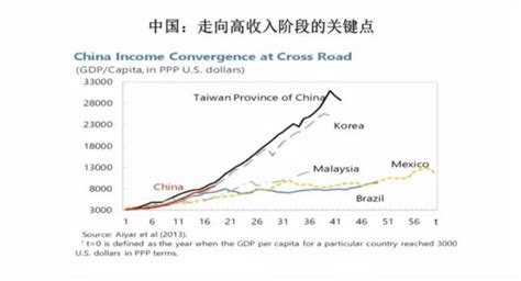 朱民：战胜疫情，改革开放和科技创新，中国经济走向高收入阶段 朱民