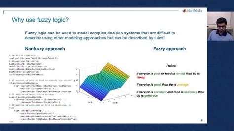 Introduction To Fuzzy Logic With Matlab And Simulink Matlab