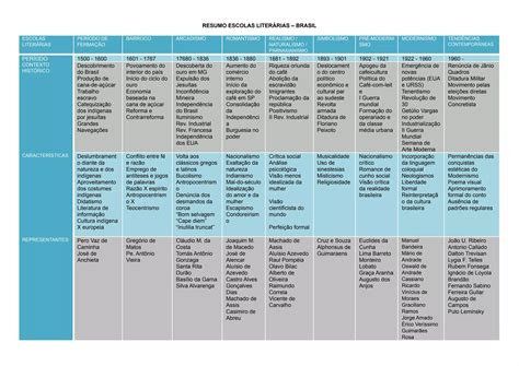 Escola Literaria - RESUMO ESCOLAS LITERÁRIAS.pdf
