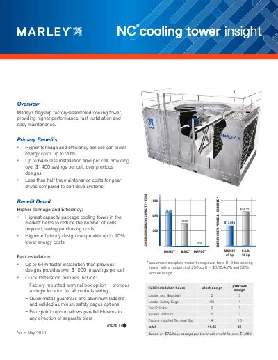 1 Btu To Tons Of Cooling