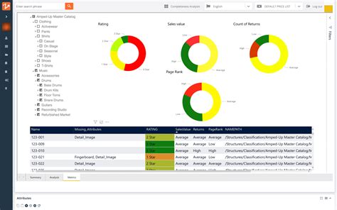 Top 30 Master Data Management Tools Updated 2023 Enterprise Master Data Management • Profisee