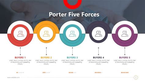 Porter’s Five Forces Analysis Template | Free PowerPoint Template