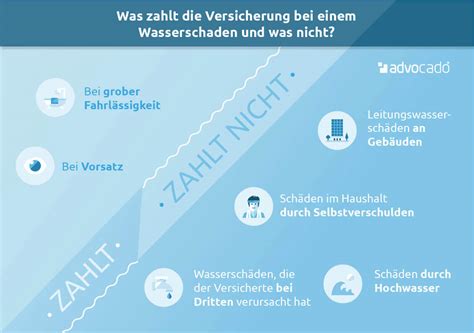 Wasserschaden Versicherung Zahlt Nicht Das Können Sie Tun