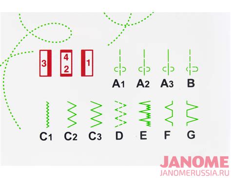 Электромеханическая швейная машина Janome Legend LE-15 ...