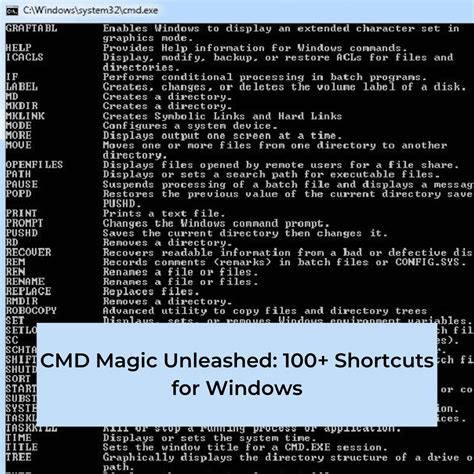 CMD Shortcut Key 100+ Boost Productivity -2025
