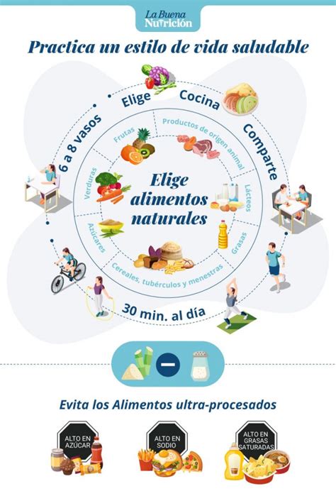 Habitos Saludables Infografia Vida Saludable Para Ninos Habitos Images