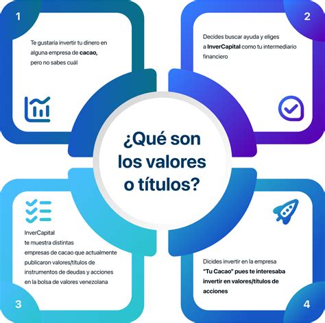 C Mo Funciona El Mercado De Valores Invercapital