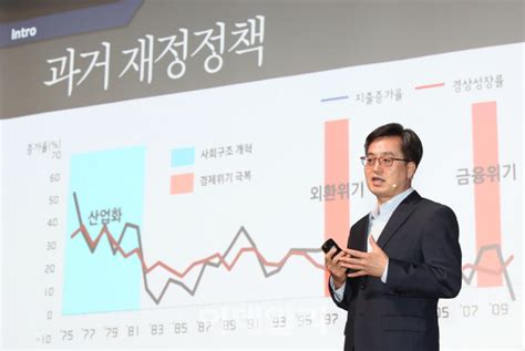 상반기 세금 19조원 더 걷은 정부민간 부담↑·재정운용 효율↓ 우려 네이트 뉴스