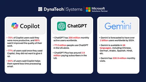 Copilot Vs Chatgpt Vs Gemini Which One Is Best Ai Chatbot For 2025