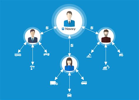 Resellers Build And Grow Your Own Partner Network — Navixy