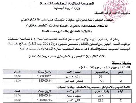 نتائج مسابقة التوظيف الخارجي في منصب عامل مهني من المستوى الثالث