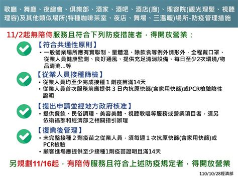 懶人包／維持二級警戒，口罩再鬆綁！112起這些場合可免戴口罩｜防疫懶人包｜新冠肺炎｜元氣網