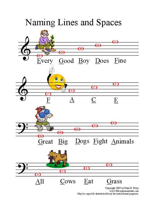 Treble And Bass Clef Notes Chart Pdf