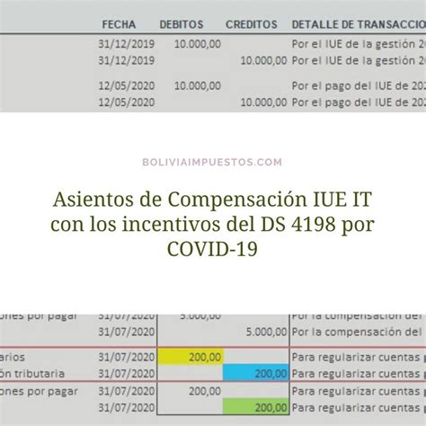 Asientos Compensaci N Iue It Con Incentivos Del Ds Covid Bolivia