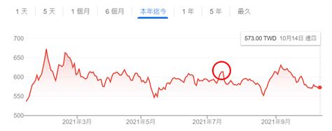 Re [新聞] 台積電q3每股賺6 03元 單季賺雙創新高 看板 Stock 批踢踢實業坊