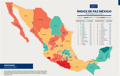 Ranking de los estados más inseguros de México