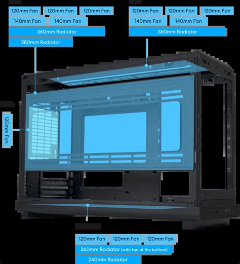 A Matx Lian Li Pc