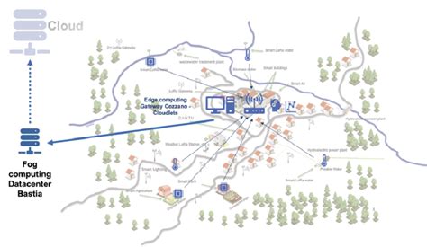 LoRaWAN Smart Village architecture | Download Scientific Diagram