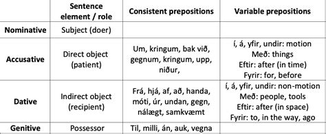 Basics Of Cases