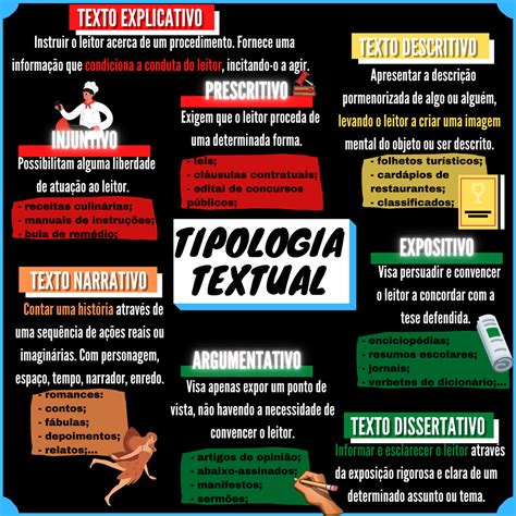 Mapa Mental Tipologia Textual FDPLEARN