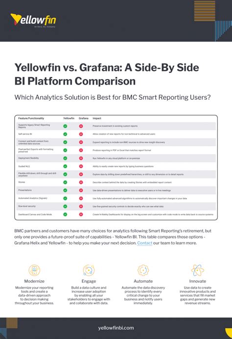 Yellowfin Solution For BMC Helix And Smart Reporting Yellowfin BI