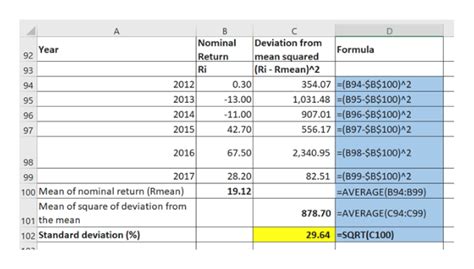 Answered The Following Table Shows The Nominal… Bartleby