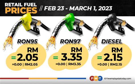 Petrol, diesel prices unchanged | FMT