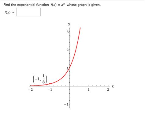 Answered Find The Exponential Function Fx A Bartleby