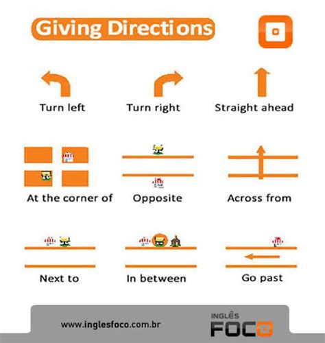 Example Of Directions