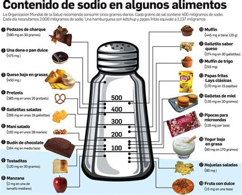 Adiccion A La Sal Blog De Farmacia