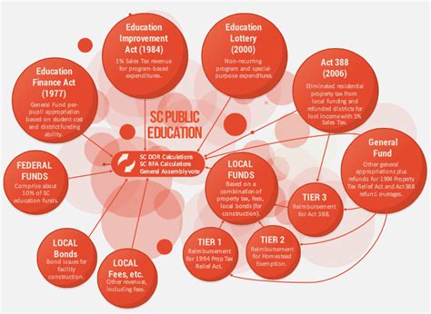 SC Education Funding Overview – Acuitas Economics 