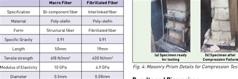 Physical Properties of Poly-Olefin Fiber [8] | Download Table