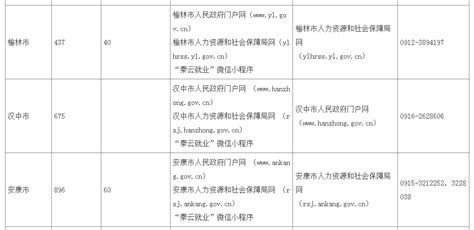 2024年陕西省事业单位公开招聘（募）9983名工作人员 3月4日报名 荆楚网 湖北日报网