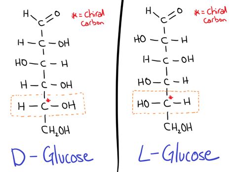 B Stereochemistry In Biomolecules Adevoscience