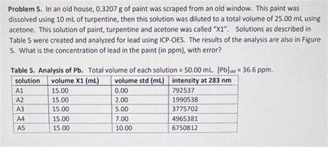 Solved Problem In An Old House G Of Paint Was Chegg