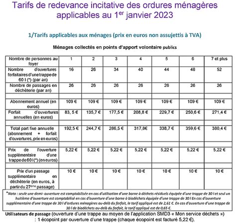 Grille Tarifaire Le Bugue Site Officiel De La Commune