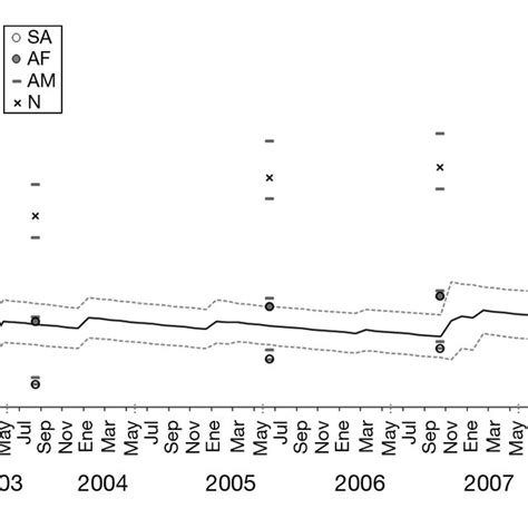 Monachus Monachus Numbers Of Sub Adult SA Adult Female AF And